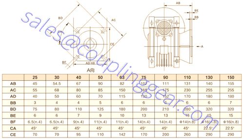 NMRV Series Worm Gearbox-5